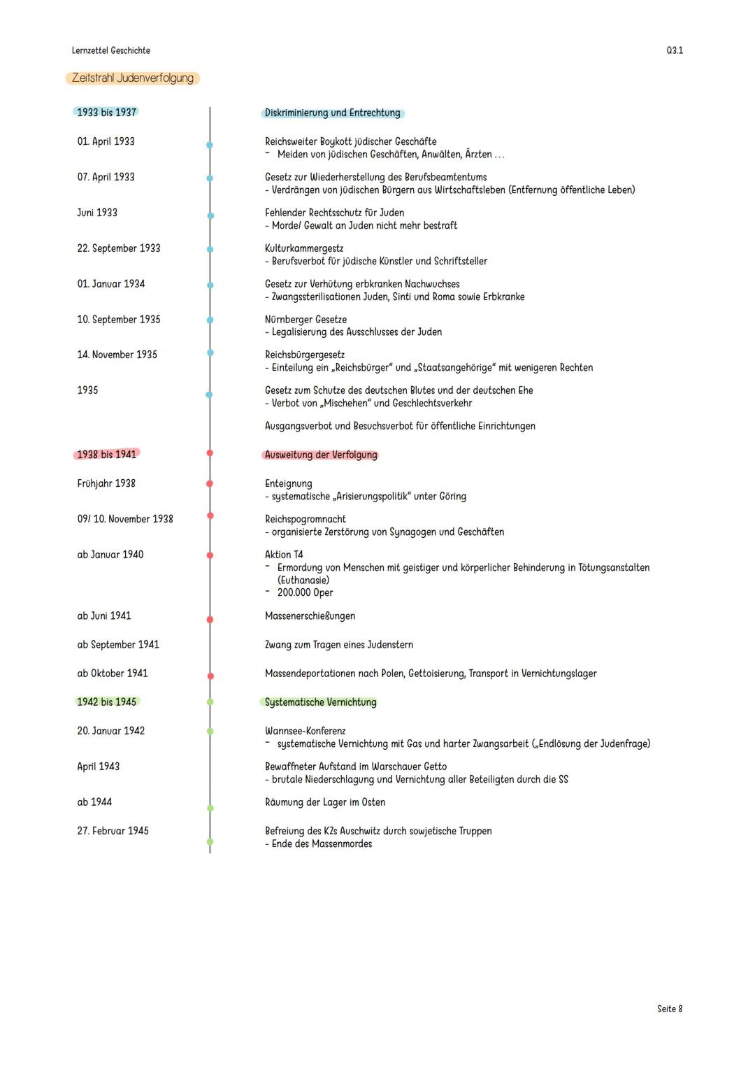 Lernzettel Geschichte
MACHTERGREIFUNG HITLERS
30. Januar 1933
01. Februar 1933
04. Februar 1933
27. Februar 1933
28. Februar 1933
05. März 1