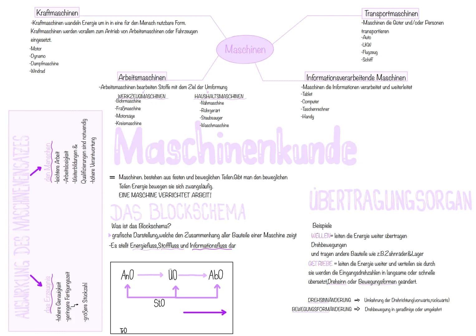 Antriebsorgane
Bei Autos und Schiffen setzt man vorwiegend
Verbrennungsmotoren (Otto-und Dieselmotoren) ein.Diese Autos
führen Tanks mit Kra