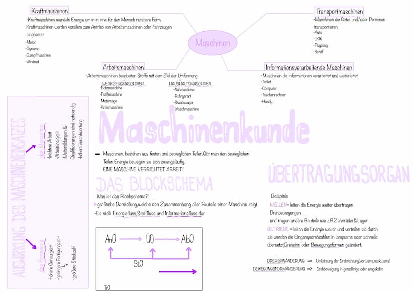 Antriebsorgane
Bei Autos und Schiffen setzt man vorwiegend
Verbrennungsmotoren (Otto-und Dieselmotoren) ein.Diese Autos
führen Tanks mit Kra