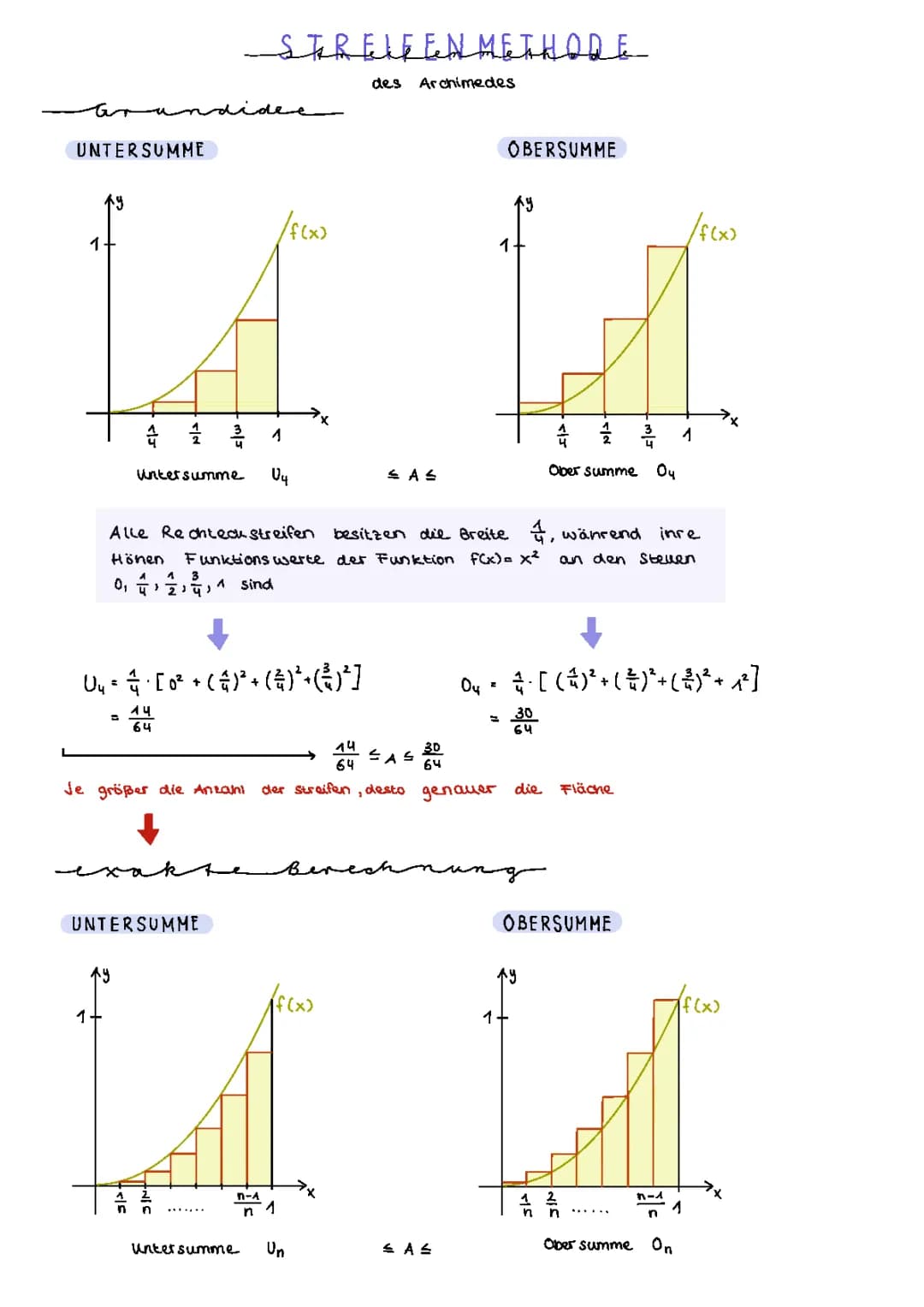 Mathe Spaß: Berechnung von Untersumme und Obersumme + Der Hauptsatz der Flächeninhaltsfunktion
