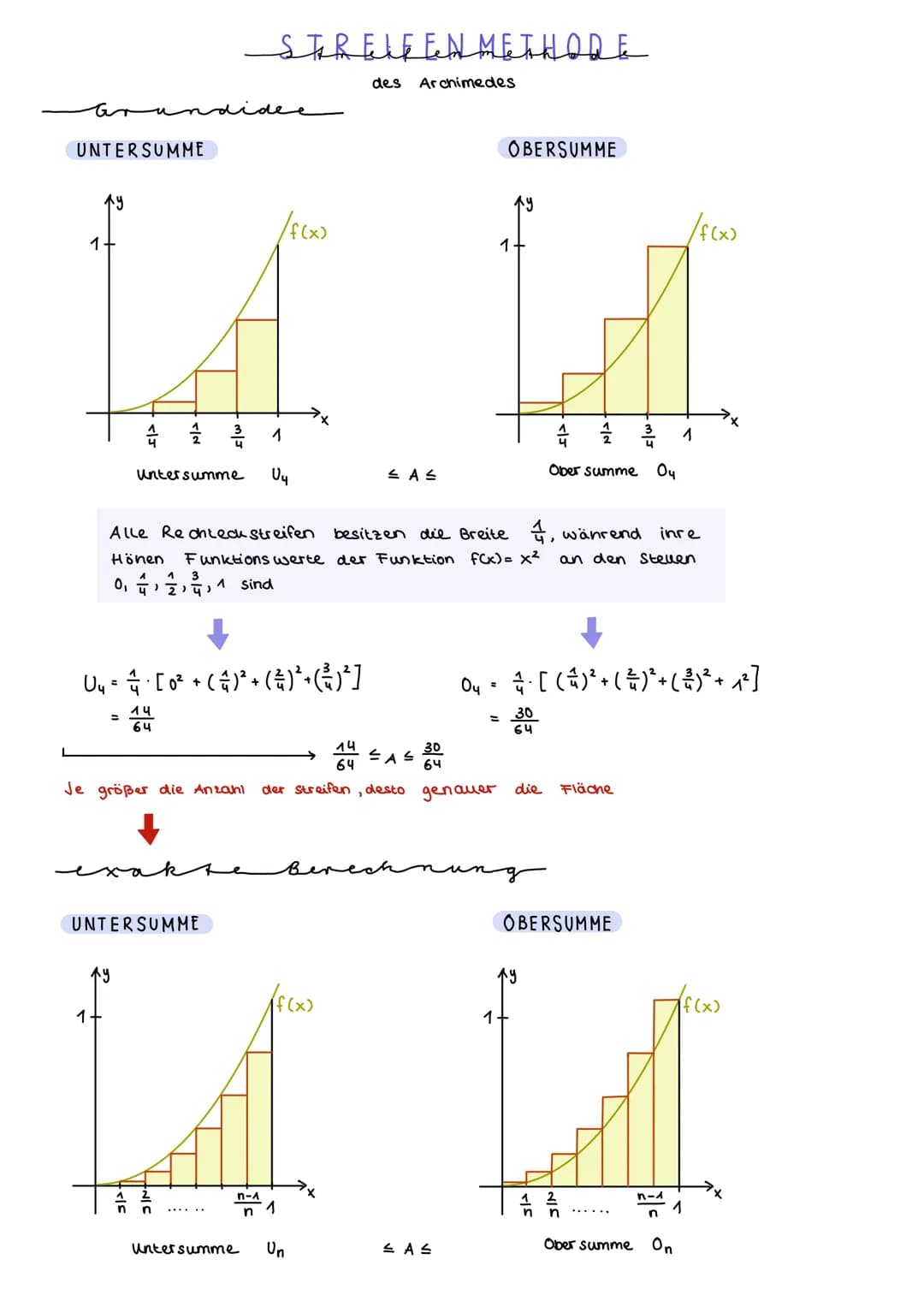 UNTERSUMME
معلمم مسمة
1
1
=
4 11
U₂₁ [²()² + ( )² + (-)²]
=
y
Untersumme U₁
Je größer die Anzahl
STREIFEN METHODE
des
4
14
64
UNTERSUMME
/ f