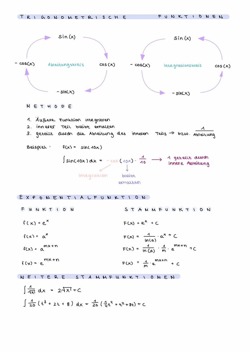 UNTERSUMME
معلمم مسمة
1
1
=
4 11
U₂₁ [²()² + ( )² + (-)²]
=
y
Untersumme U₁
Je größer die Anzahl
STREIFEN METHODE
des
4
14
64
UNTERSUMME
/ f