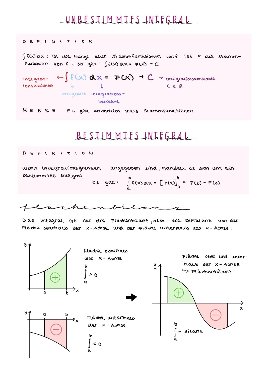 UNTERSUMME
معلمم مسمة
1
1
=
4 11
U₂₁ [²()² + ( )² + (-)²]
=
y
Untersumme U₁
Je größer die Anzahl
STREIFEN METHODE
des
4
14
64
UNTERSUMME
/ f