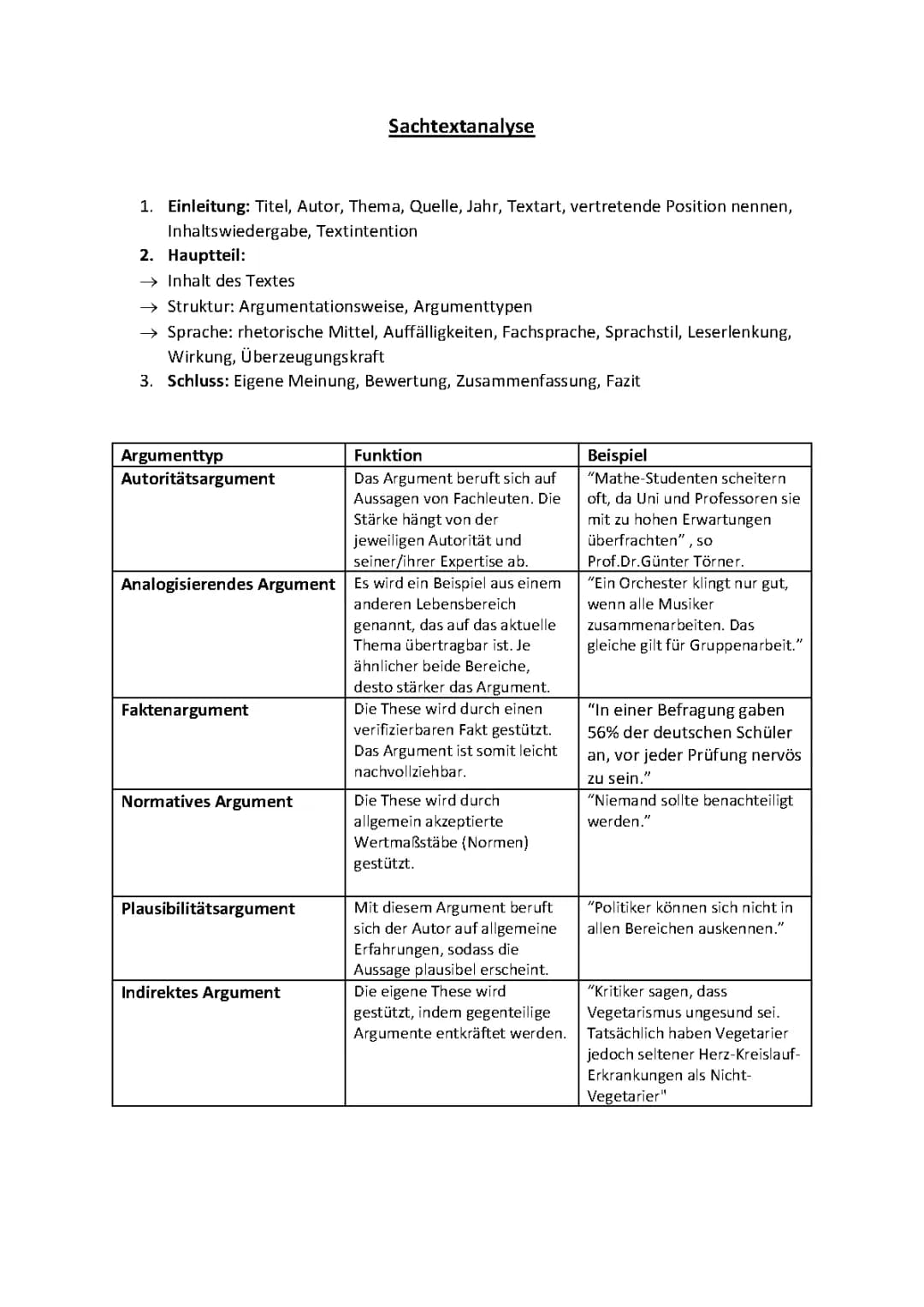 Aufbau einer Sachtextanalyse und textgebundender Erörterung