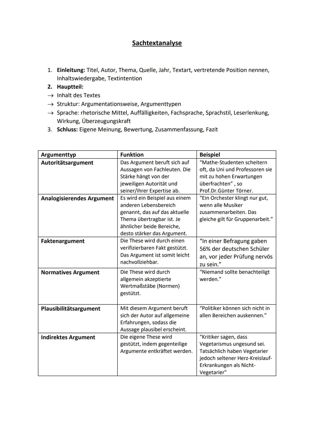 1. Einleitung: Titel, Autor, Thema, Quelle, Jahr, Textart, vertretende Position nennen,
Inhaltswiedergabe, Textintention
2. Hauptteil:
→ Inh