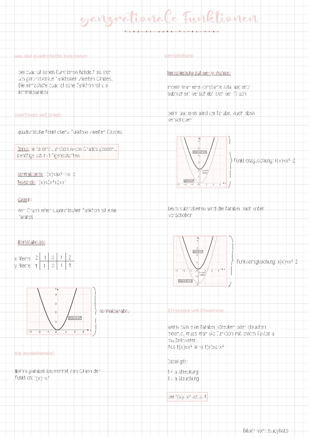 Quadratische Funktionen Merkblatt PDF - Einfach Erklärt & mit Lösungen