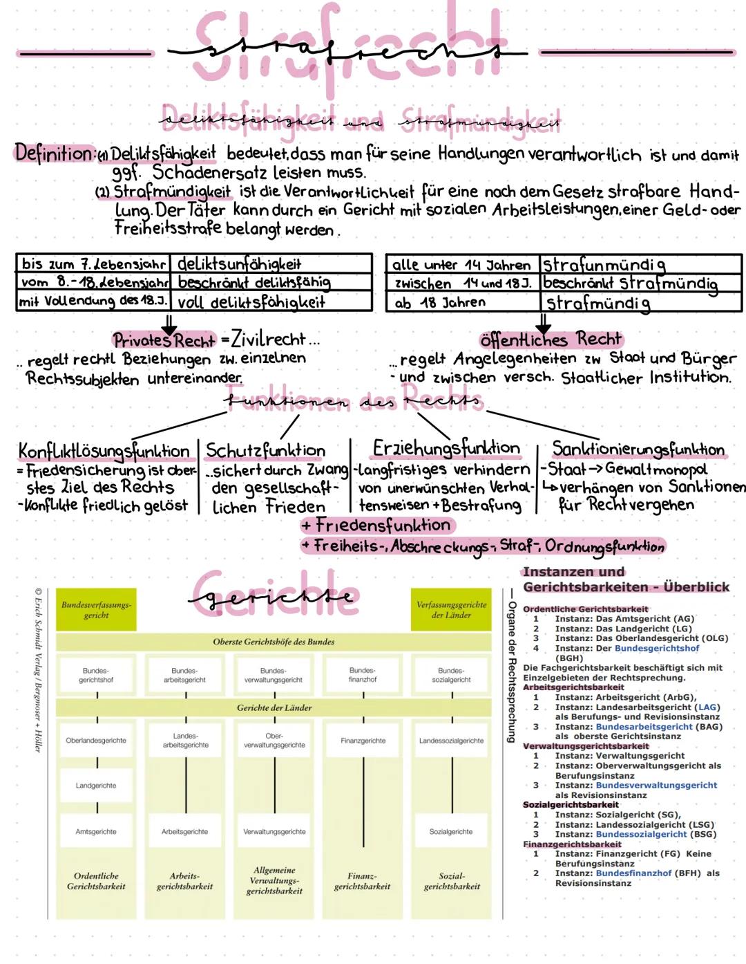  # Straficant

Deliktshikigkeit und Strofmindigkeit

Definition: Deliktsfähigkeit bedeutet, dass man für seine Handlungen verantwortlich ist