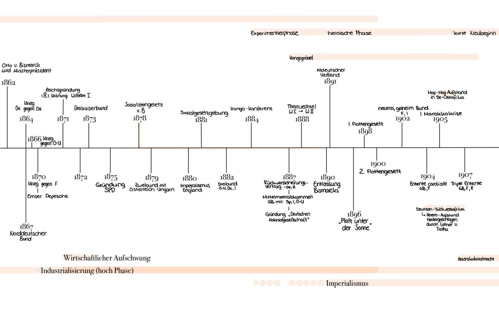 Westfälischer Frieden:
Friedensverträge 24.10.1648
-> Münster & Osnabrück
Koalitionskriege:
1799-1802 - F gegen Allianz (R, Ö, GB)
1805-F ge