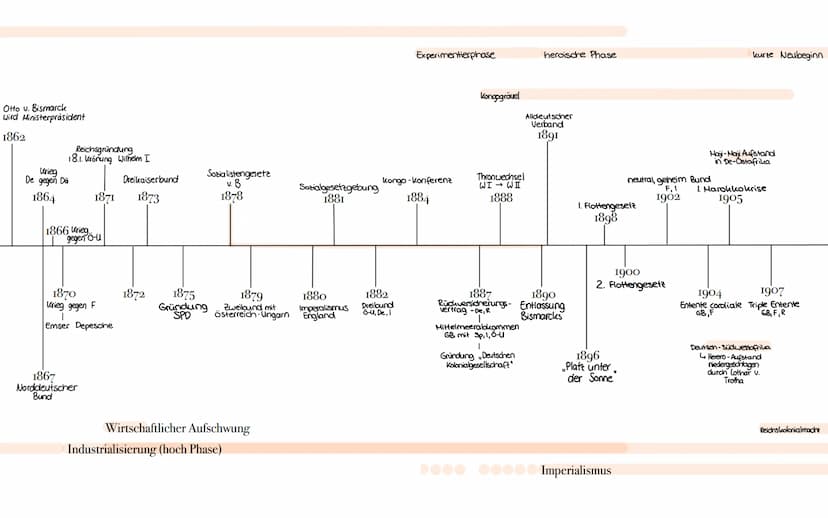 Westfälischer Frieden:
Friedensverträge 24.10.1648
-> Münster & Osnabrück
Koalitionskriege:
1799-1802 - F gegen Allianz (R, Ö, GB)
1805-F ge