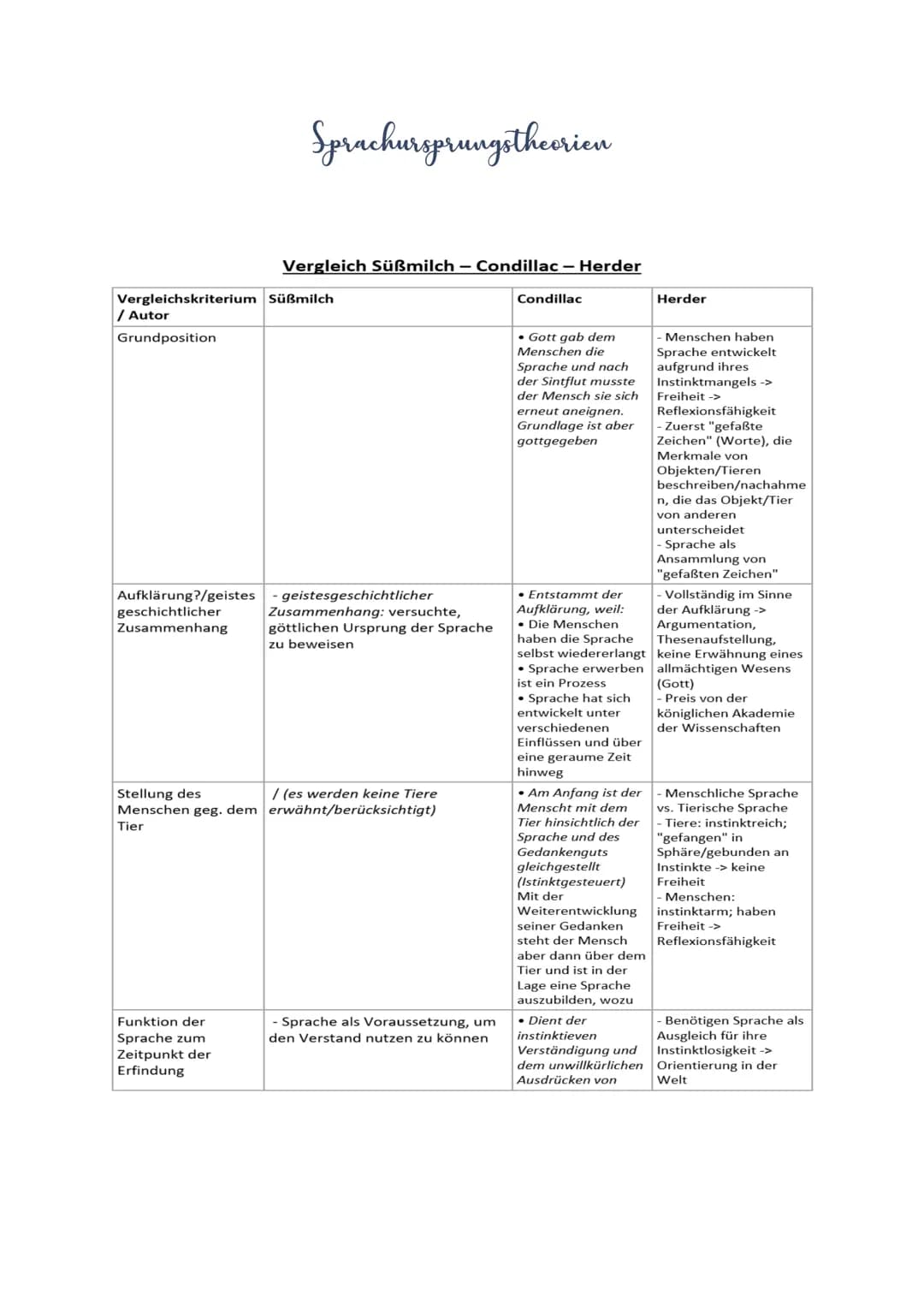 Vergleichskriterium
/ Autor
Grundposition
Aufklärung?/geistes
geschichtlicher
Zusammenhang
Sprachursprungstheorien
Funktion der
Sprache zum
