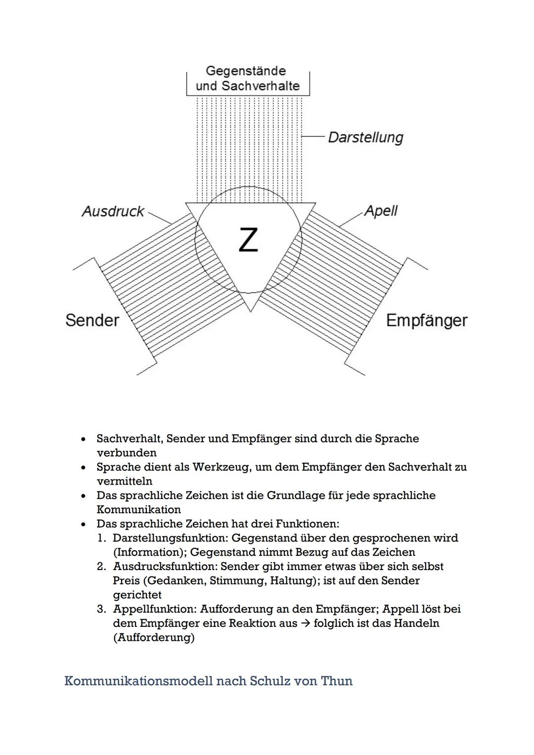 Vergleichskriterium
/ Autor
Grundposition
Aufklärung?/geistes
geschichtlicher
Zusammenhang
Sprachursprungstheorien
Funktion der
Sprache zum
