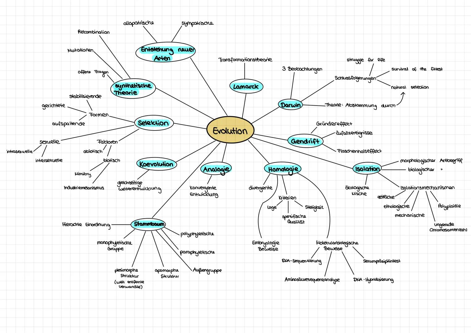wechselwarme Tiere
Klimabelastung
Ressource Wasser
RGT-Regel
gleichwarme Tiere
Biozonose
Biotop
Biodiversitāt
Temperatur
Winterschlaf
offere