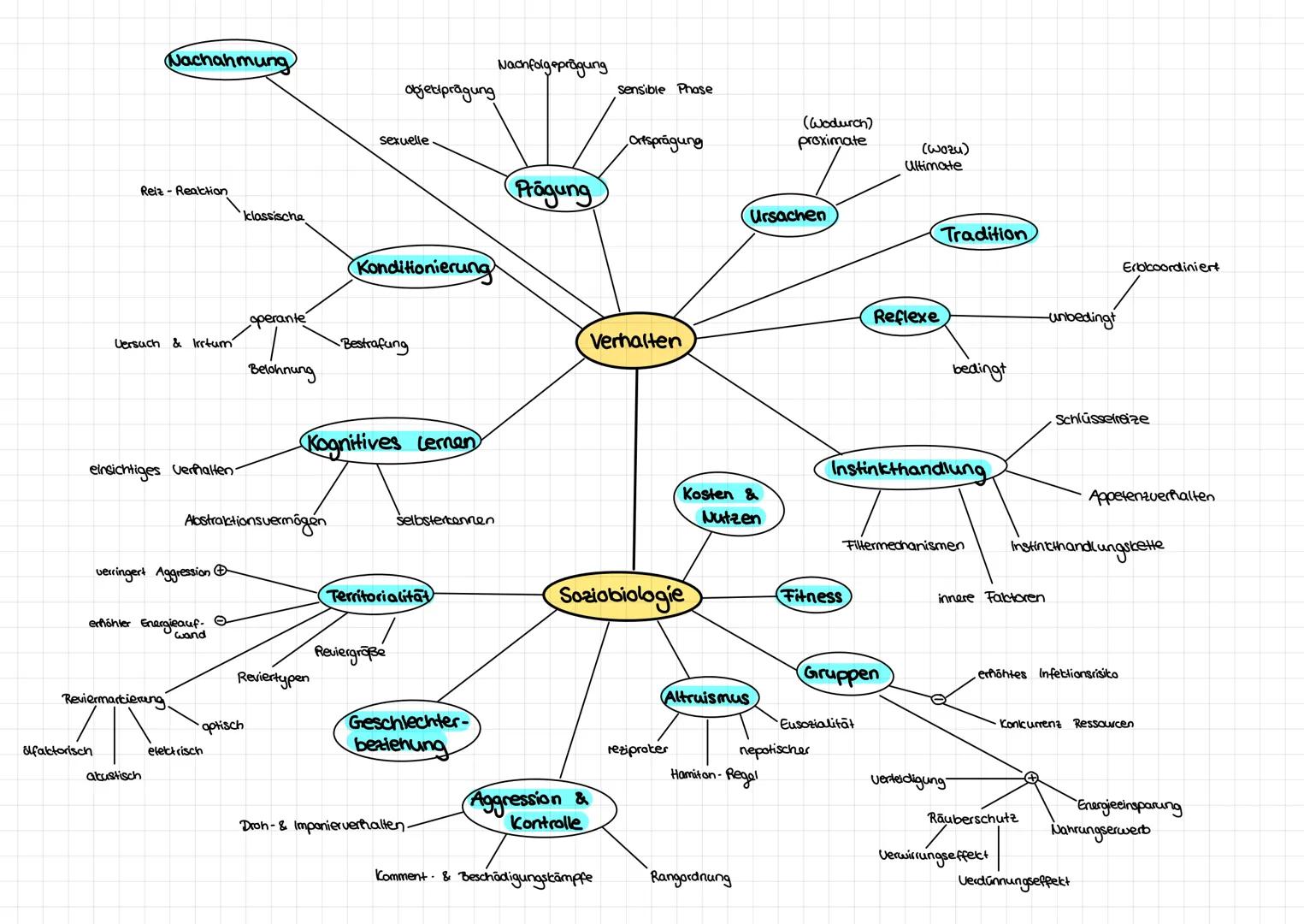 wechselwarme Tiere
Klimabelastung
Ressource Wasser
RGT-Regel
gleichwarme Tiere
Biozonose
Biotop
Biodiversitāt
Temperatur
Winterschlaf
offere