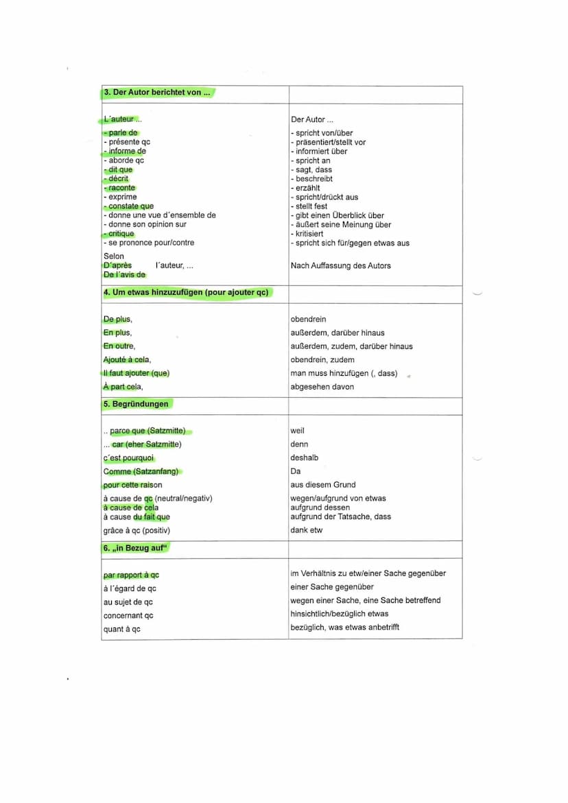 Regeln zum Erstellen eines ,,résumé"
Lerntechniken
Ein Resümee schreiben
Wenn ihr die wichtigsten Informationen eines Textes in einem Resüme