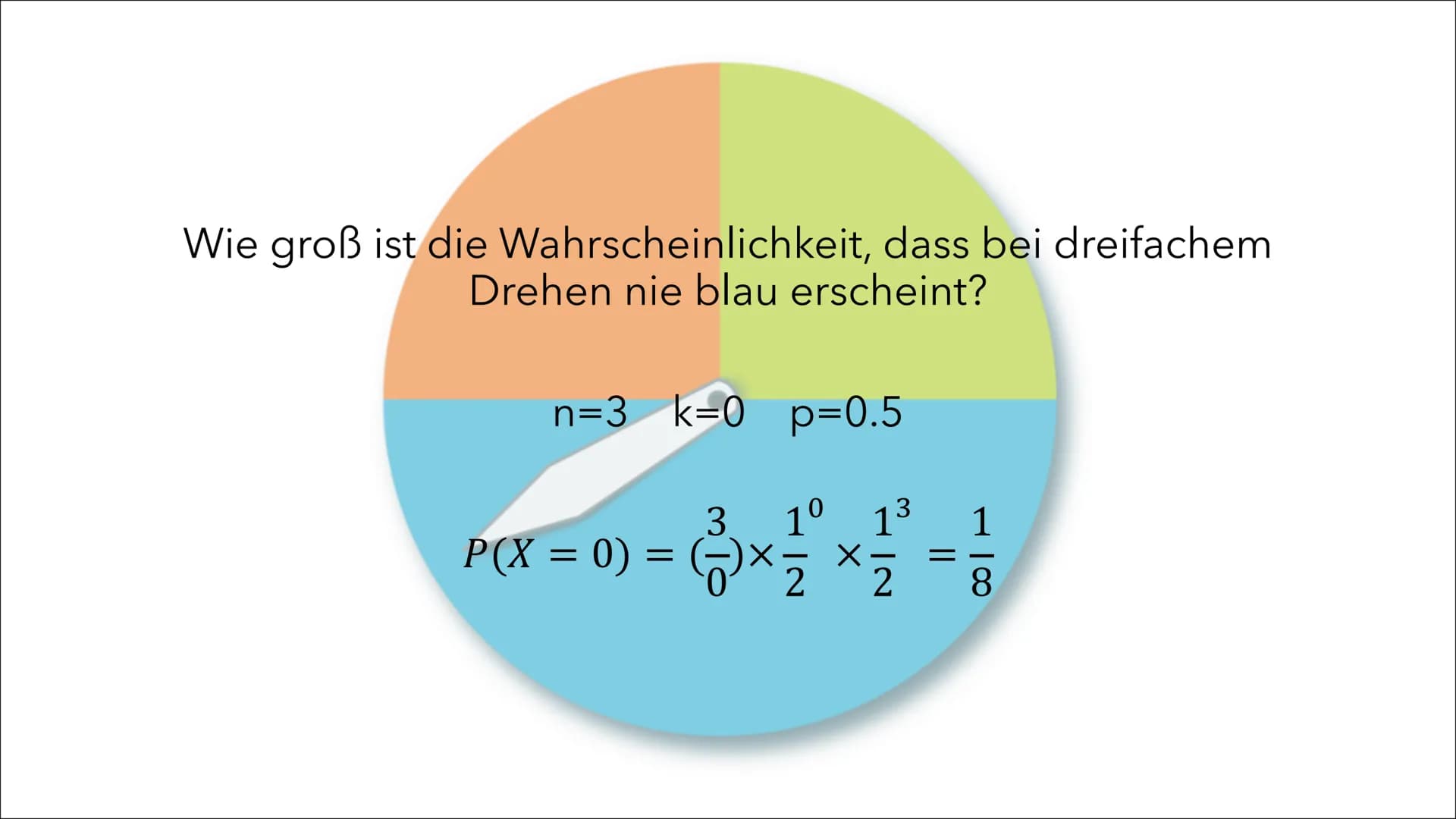 Problemlösen mit der
Binomialverteilung
Sophia Victoria Stähle
J2 Wie groß ist die Wahrscheinlichkeit, dass bei dreifachem
Drehen nie blau e