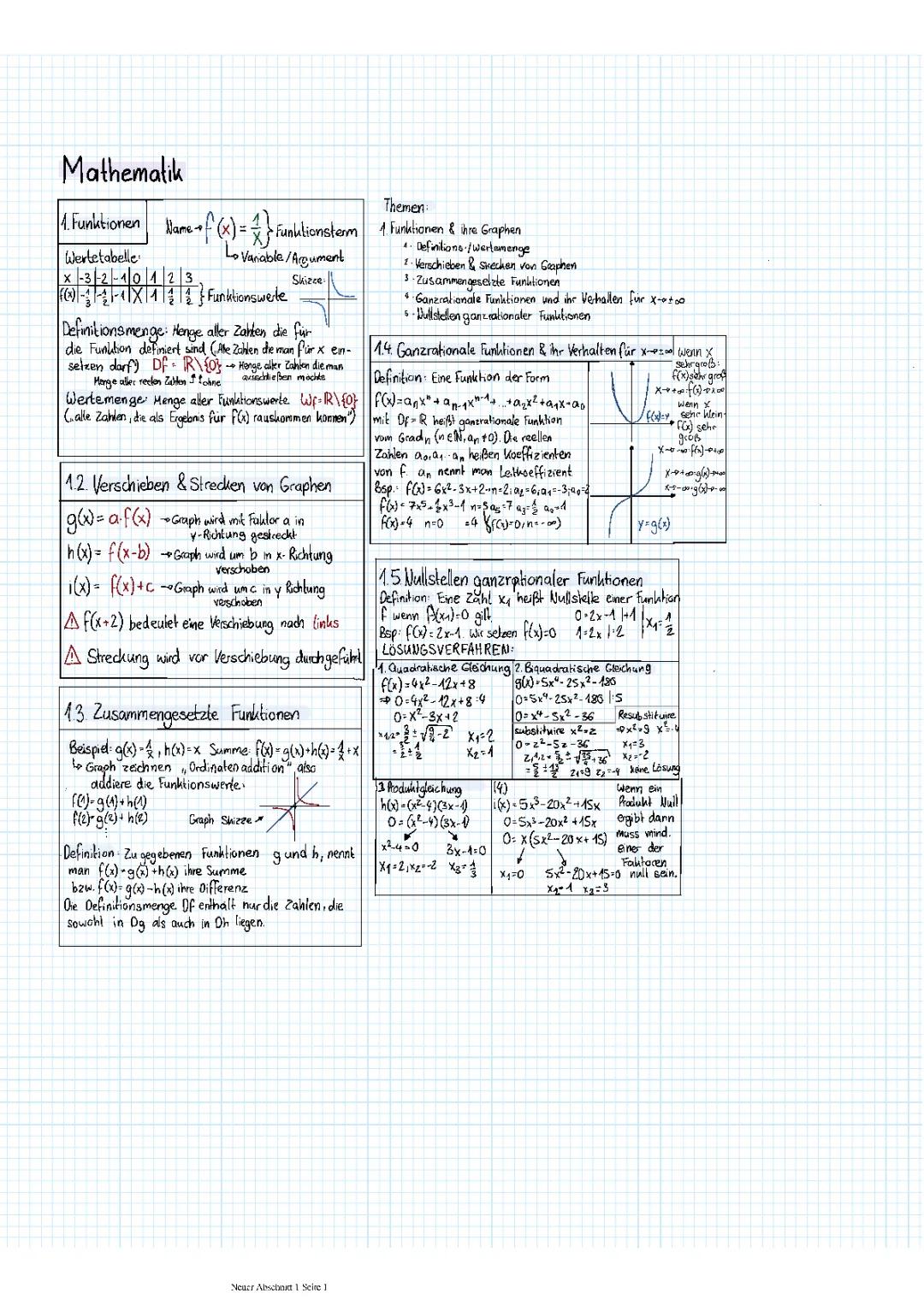 Nullstellen und Graphen: Übungen, Lösungen & Tipps