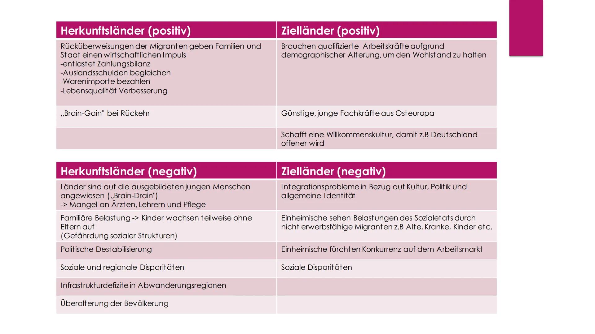 Bevölkerungswachstum
und Migration
DEMOGRAPHISCHE PROZESSE IN IHRER BEDEUTUNG FÜR DIE TRAGFÄHIGKEIT
VON RÄUMEN Einführung in das Thema
Facht