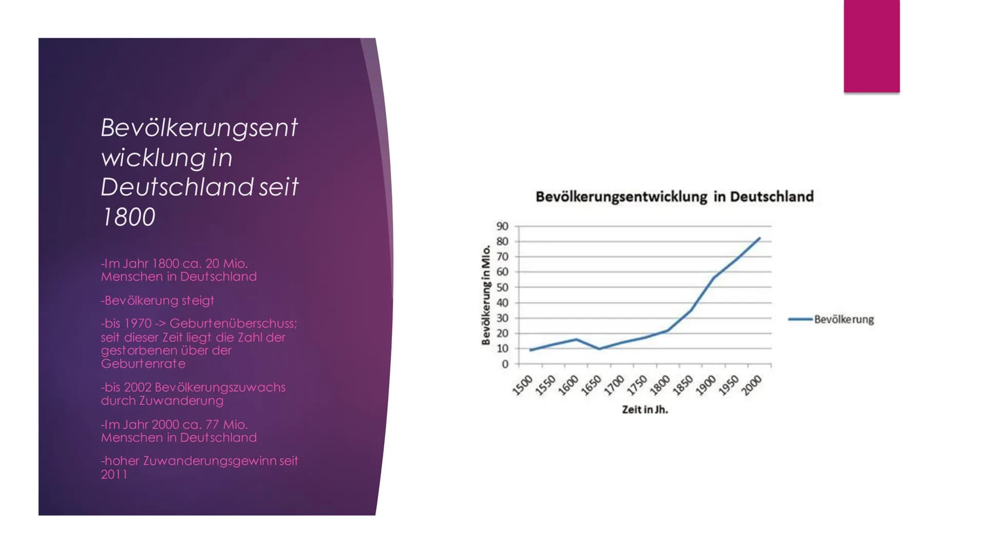 Bevölkerungswachstum
und Migration
DEMOGRAPHISCHE PROZESSE IN IHRER BEDEUTUNG FÜR DIE TRAGFÄHIGKEIT
VON RÄUMEN Einführung in das Thema
Facht