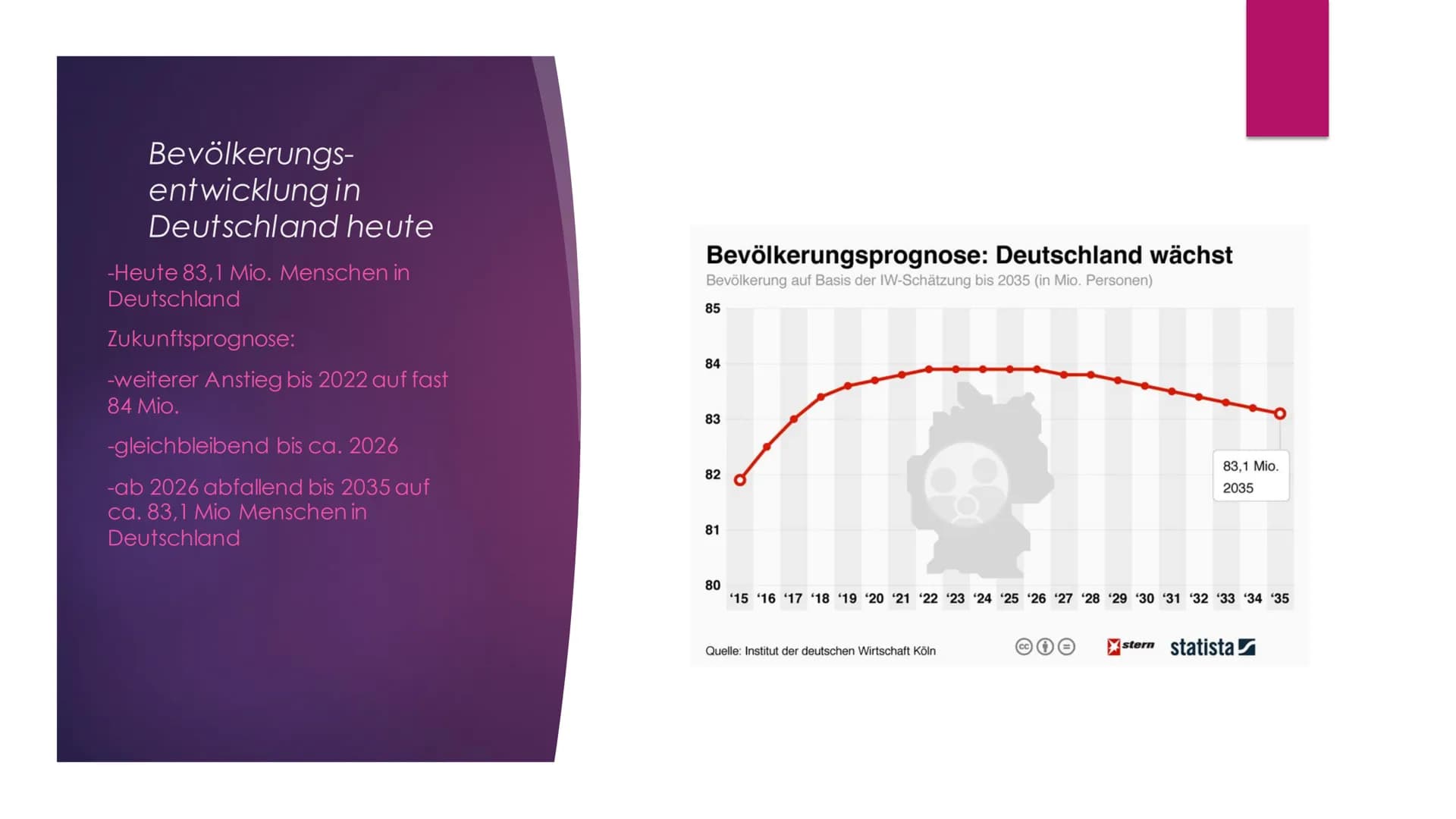 Bevölkerungswachstum
und Migration
DEMOGRAPHISCHE PROZESSE IN IHRER BEDEUTUNG FÜR DIE TRAGFÄHIGKEIT
VON RÄUMEN Einführung in das Thema
Facht