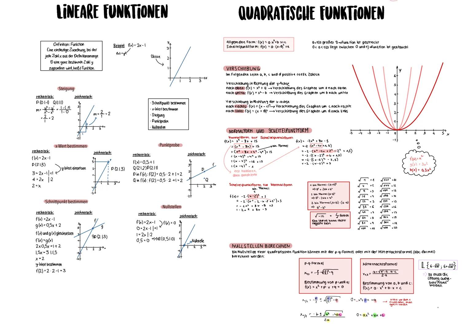 # POTENZFUNKTION

Definitionsmenge Menge aller Werte: Df

Wertemenge die Henge aller Funktionswerte WF

Funktionswert y-Werte (f(x)-wert)

D