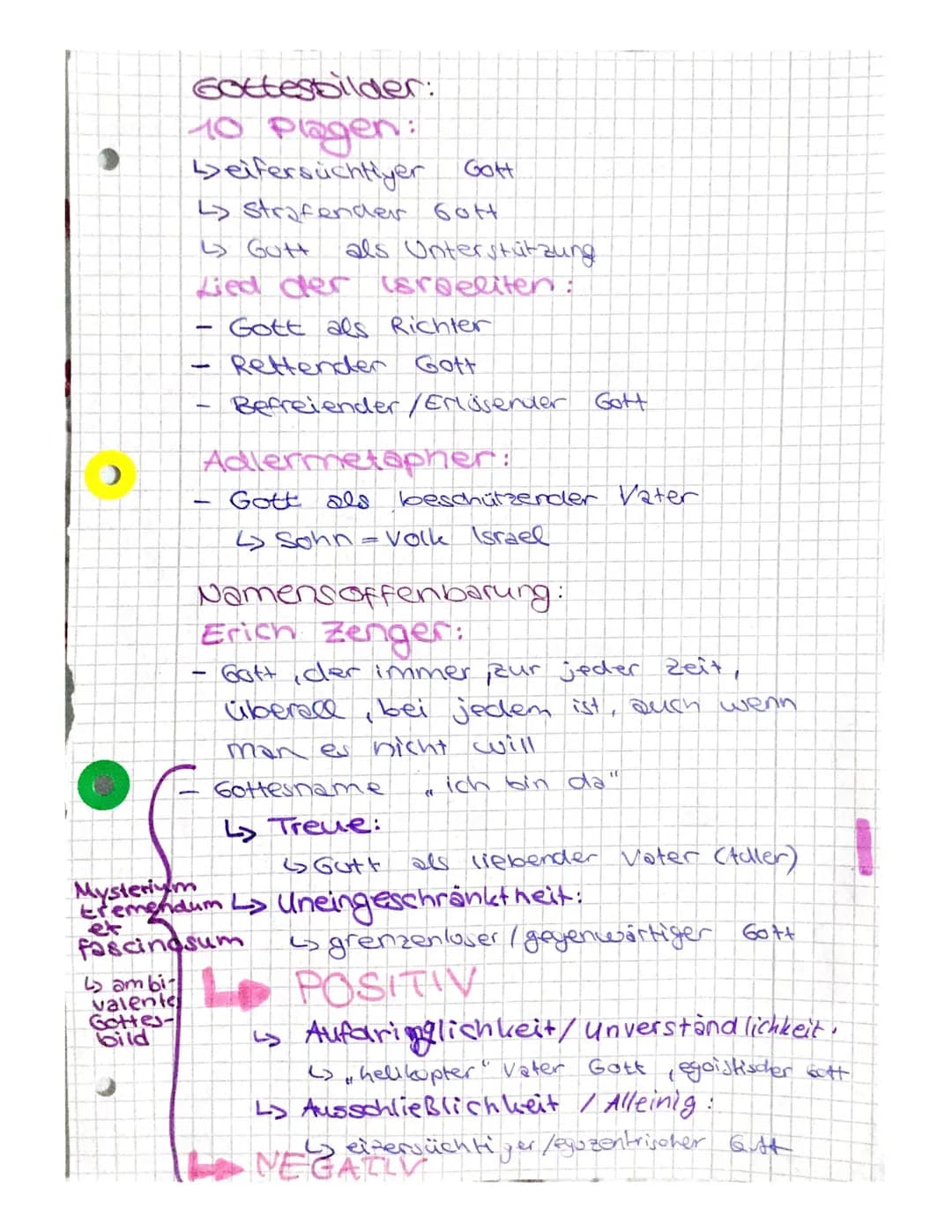 Gottesbilder:
10 plagen:
Leifersüchtiyer Gott
↳ Strafender Gott
↳ Gott
als Unterstützung
Lied der israeliten:
-
Gott als Richter
Rettender G