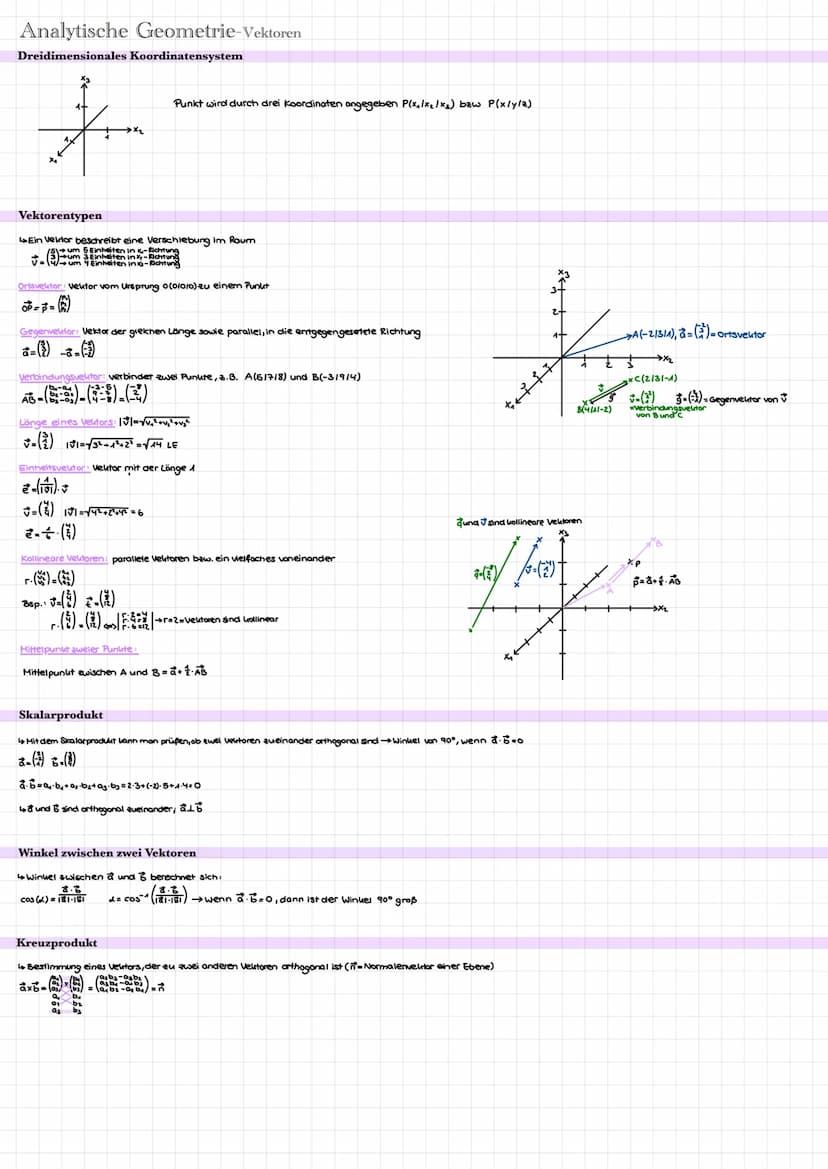 Analytische Geometrie-Vektoren
Dreidimensionales Koordinatensystem
Vektorentypen
Ortsvektor
Gegenvektor
Ebenen
Verbindungsvektor
Länge eines