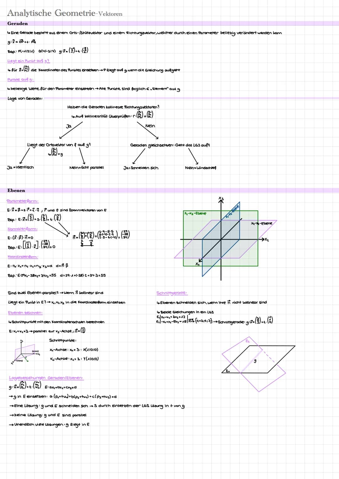 Analytische Geometrie-Vektoren
Dreidimensionales Koordinatensystem
Vektorentypen
Ortsvektor
Gegenvektor
Ebenen
Verbindungsvektor
Länge eines