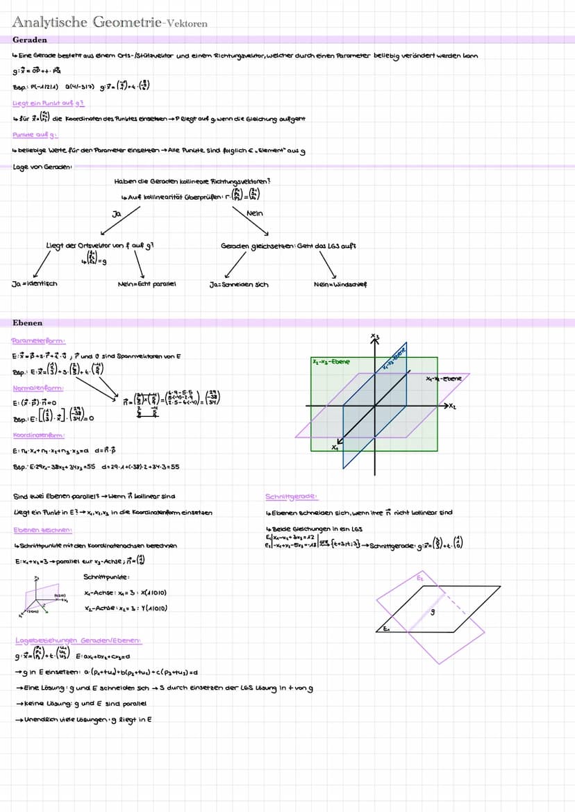 Analytische Geometrie-Vektoren
Dreidimensionales Koordinatensystem
Vektorentypen
Ortsvektor
Gegenvektor
Ebenen
Verbindungsvektor
Länge eines