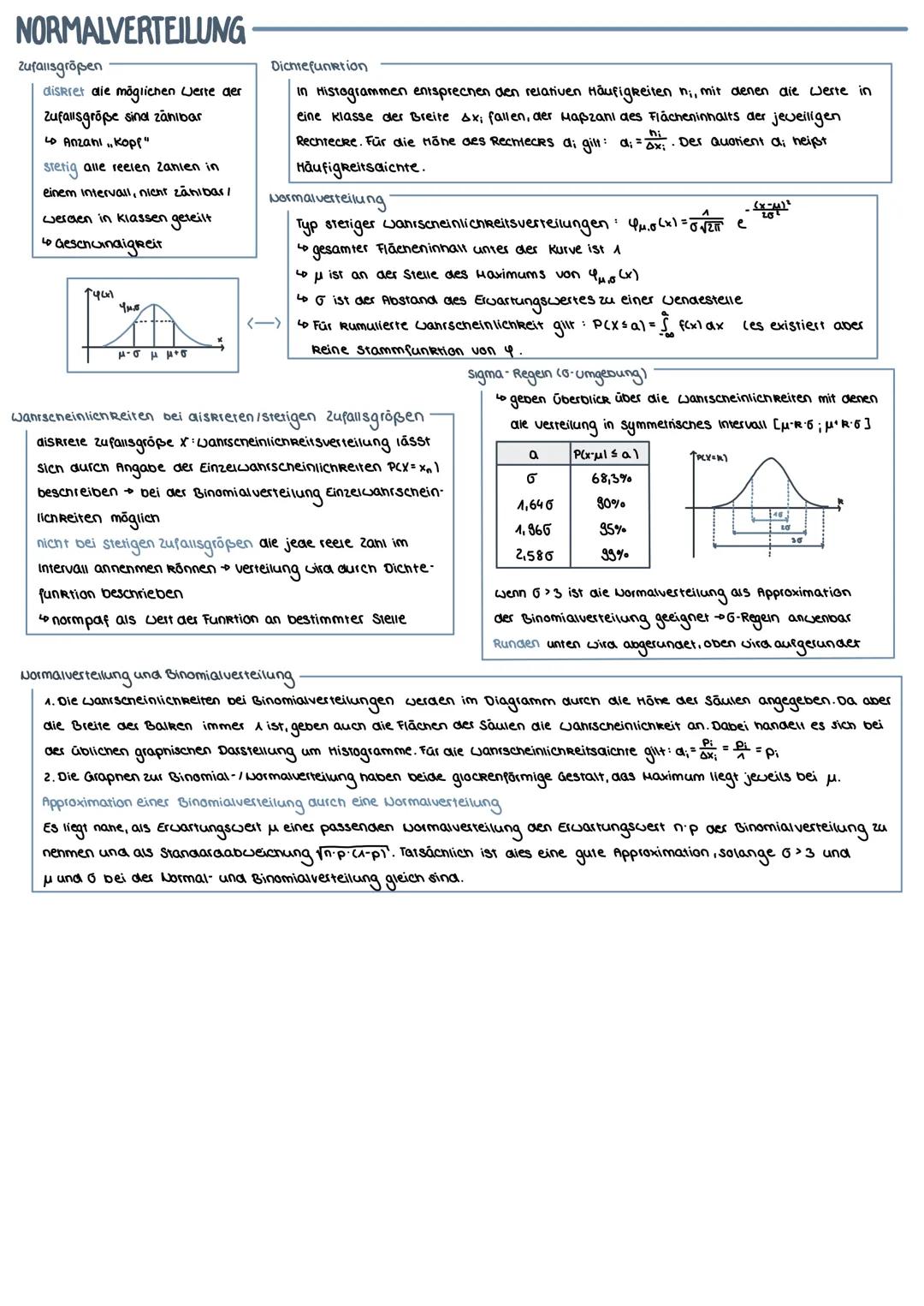 MATHEMATIK ÜBERSICHT GRUNDFUNKTIONEN
Ganzrationale Funktionen:
f(x)= anxan-^X^^... a₁x^ + Qo
to wird auch Polynomfunktion genannt
Grad abzul