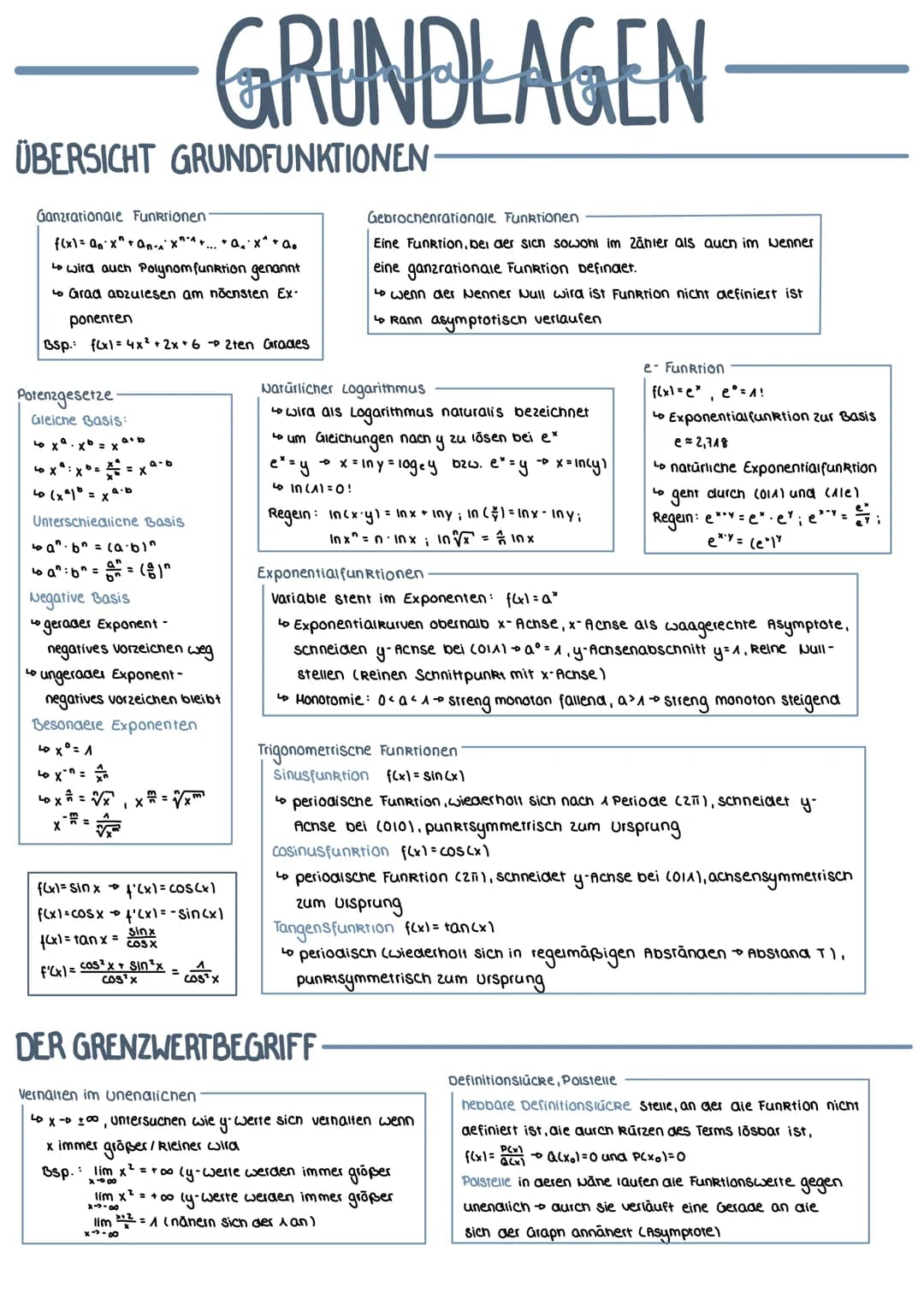 MATHEMATIK ÜBERSICHT GRUNDFUNKTIONEN
Ganzrationale Funktionen:
f(x)= anxan-^X^^... a₁x^ + Qo
to wird auch Polynomfunktion genannt
Grad abzul