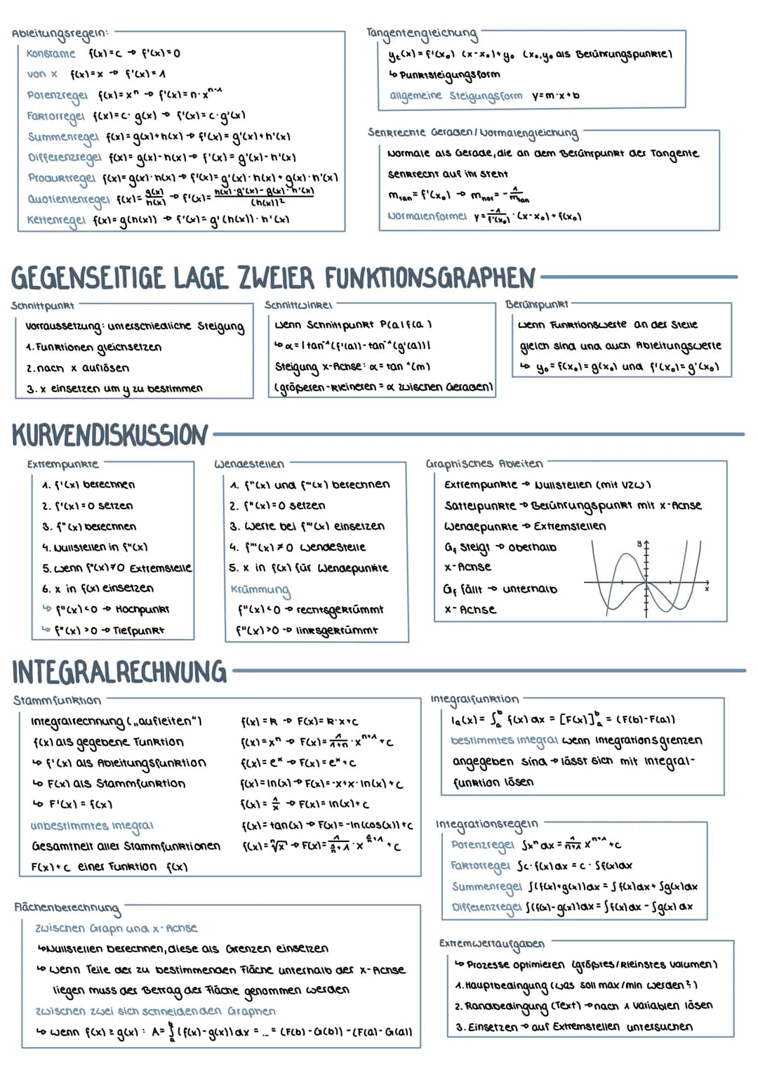 MATHEMATIK ÜBERSICHT GRUNDFUNKTIONEN
Ganzrationale Funktionen:
f(x)= anxan-^X^^... a₁x^ + Qo
to wird auch Polynomfunktion genannt
Grad abzul