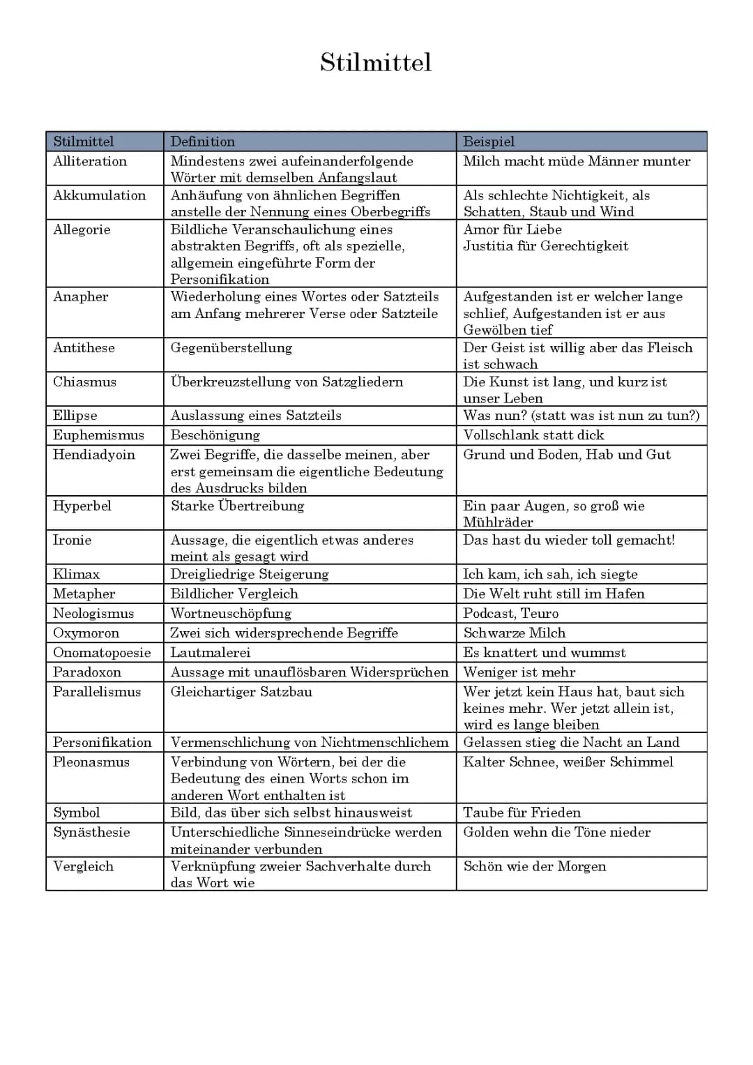 Stilmittel Deutsch Abitur