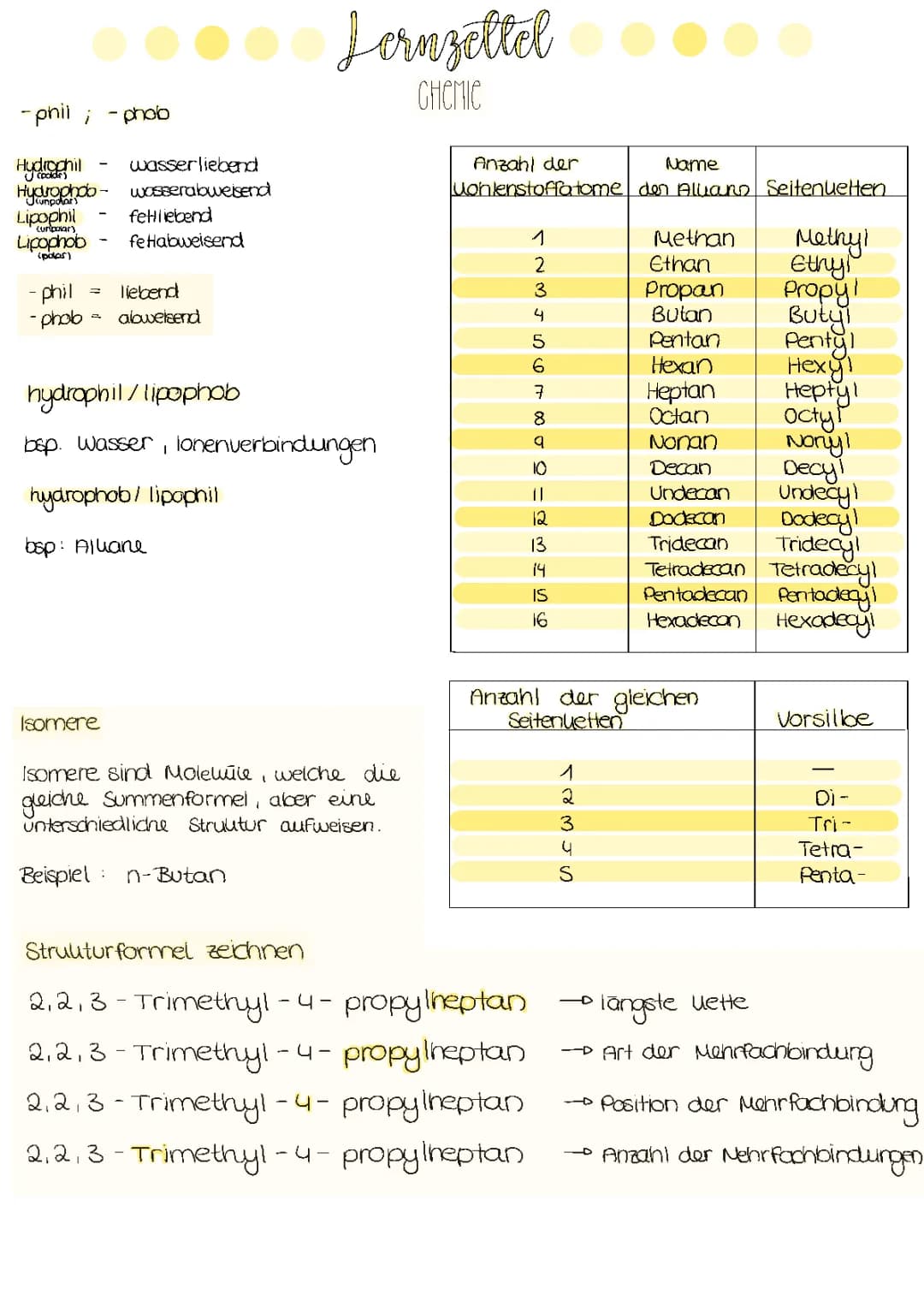 Isomere, Alkane, Gaschromatografie, ...