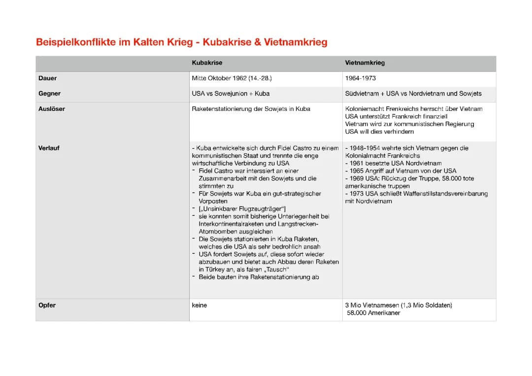 Vietnamkrieg und Kubakrise: Kalter Krieg einfach erklärt
