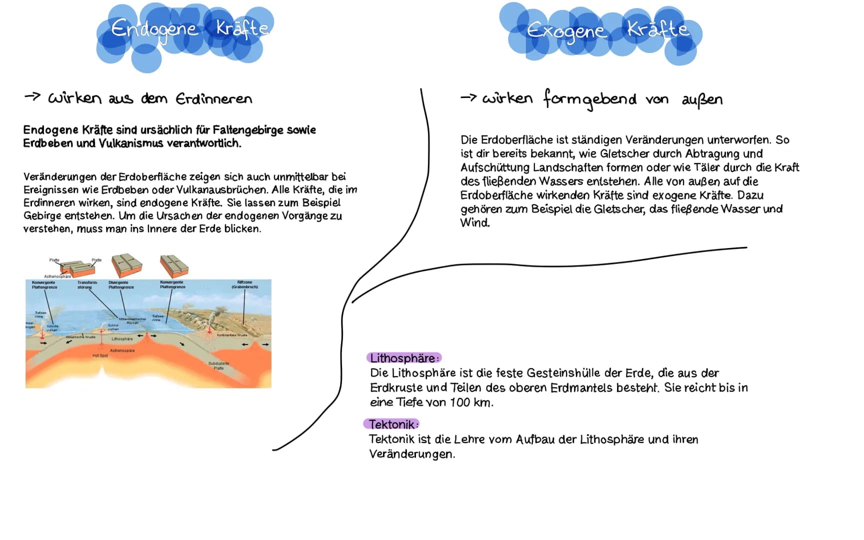 Plattentektonik
Plattentektonik
Ruckartige Bewegungen von Erdplatten (wissenschaftlicher Fachbegriff:
Lithosphärenplatten) sind für die alle