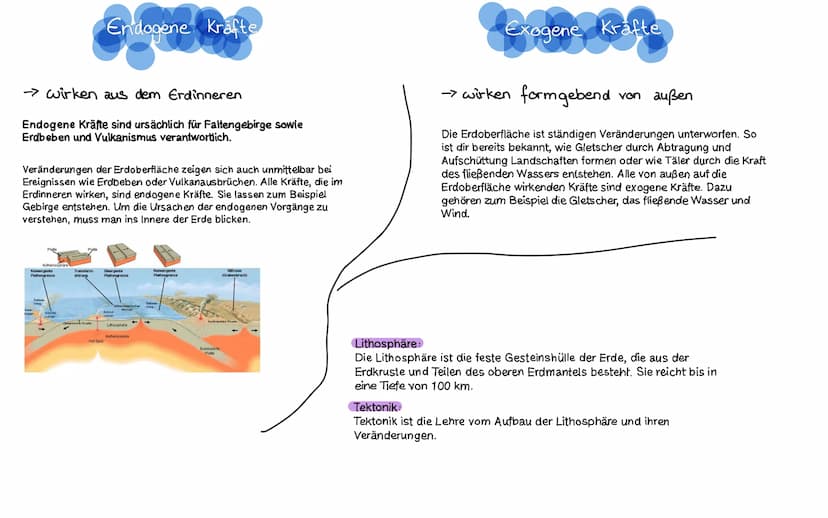 Plattentektonik
Plattentektonik
Ruckartige Bewegungen von Erdplatten (wissenschaftlicher Fachbegriff:
Lithosphärenplatten) sind für die alle