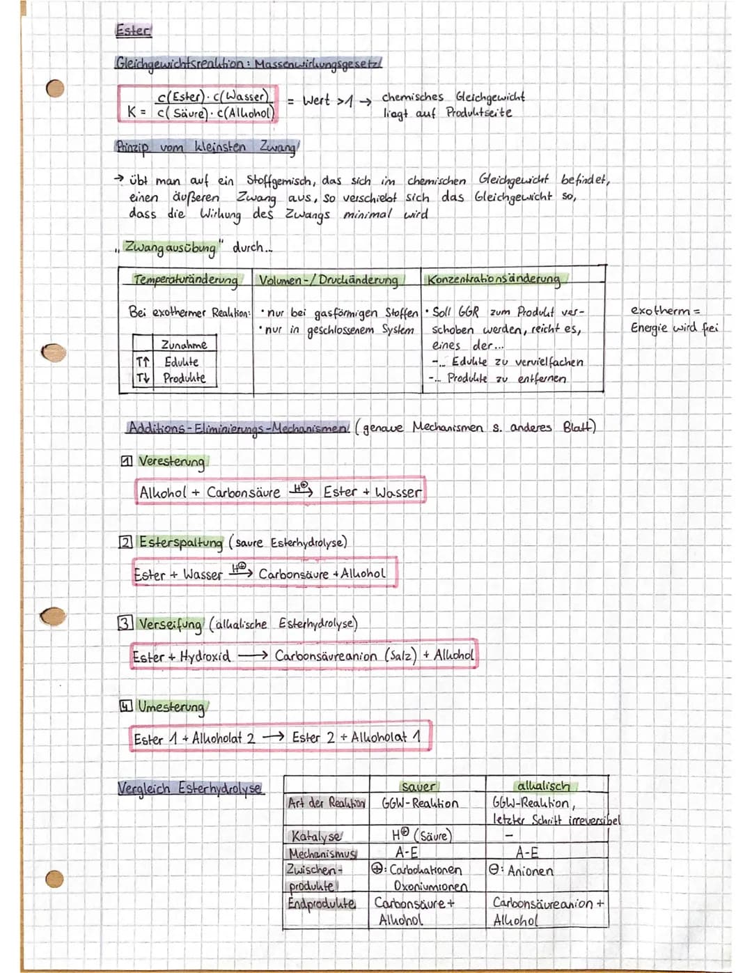 Ester
Gleichgewichtsrealition: Massenwirkungsgesetzl
c(Ester) c(Wasser) = Wert >1 → chemisches Gleichgewicht
K= c(Säure). C(Alhohol)
liegt a
