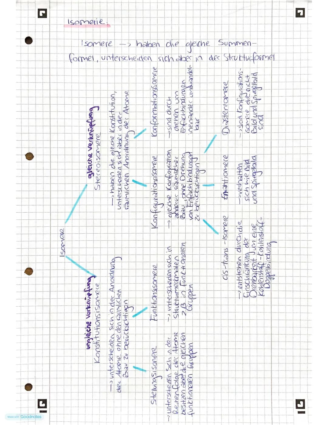 IG
Made with Goodnotes
Kohlen
Se
Stoffe
-Bindungsarten, Oxidationszahlen
-Stoffichissen Übersicht
- Verbrennungsreaktionen Nachweis H₂O, CO₂