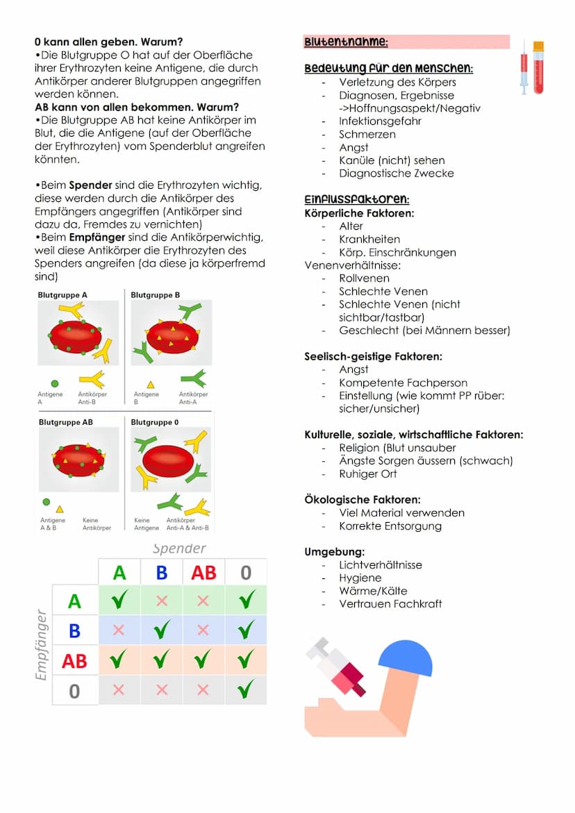 BLUTENTNAHMEN D.2
Herz-Kreislauf-system
Diastole:
entspannt -> Klappen gehen auf
-> Kammer füllt sich
Systole:
BD mit wieviel Kraft komm Blu