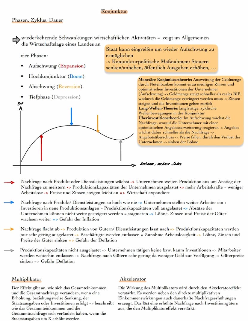 Definition
Materieller bzw. wirtschaftlicher Wohlstand ist der Versorgungsgrad einer Person oder
eines Haushalts, einer Gruppe oder einer Ge