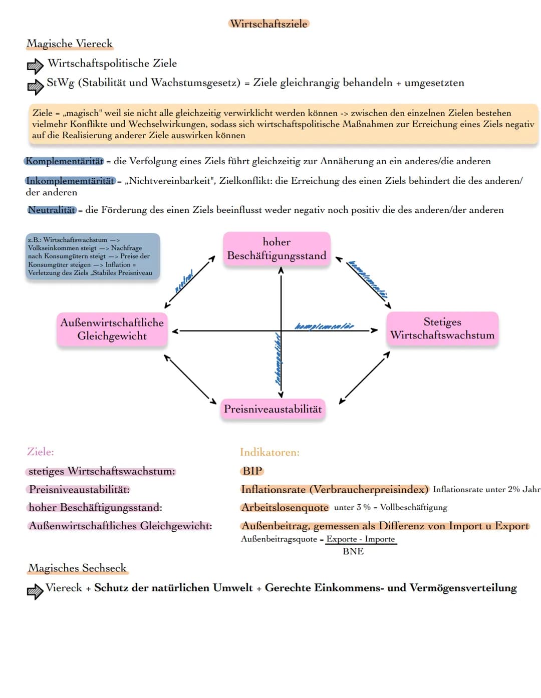 Definition
Materieller bzw. wirtschaftlicher Wohlstand ist der Versorgungsgrad einer Person oder
eines Haushalts, einer Gruppe oder einer Ge