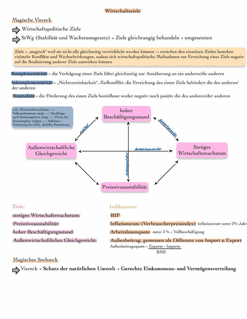 Definition
Materieller bzw. wirtschaftlicher Wohlstand ist der Versorgungsgrad einer Person oder
eines Haushalts, einer Gruppe oder einer Ge