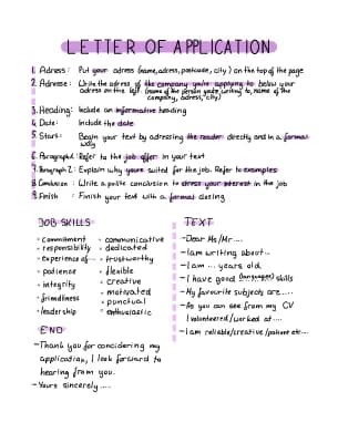 Know Letter Of Application thumbnail