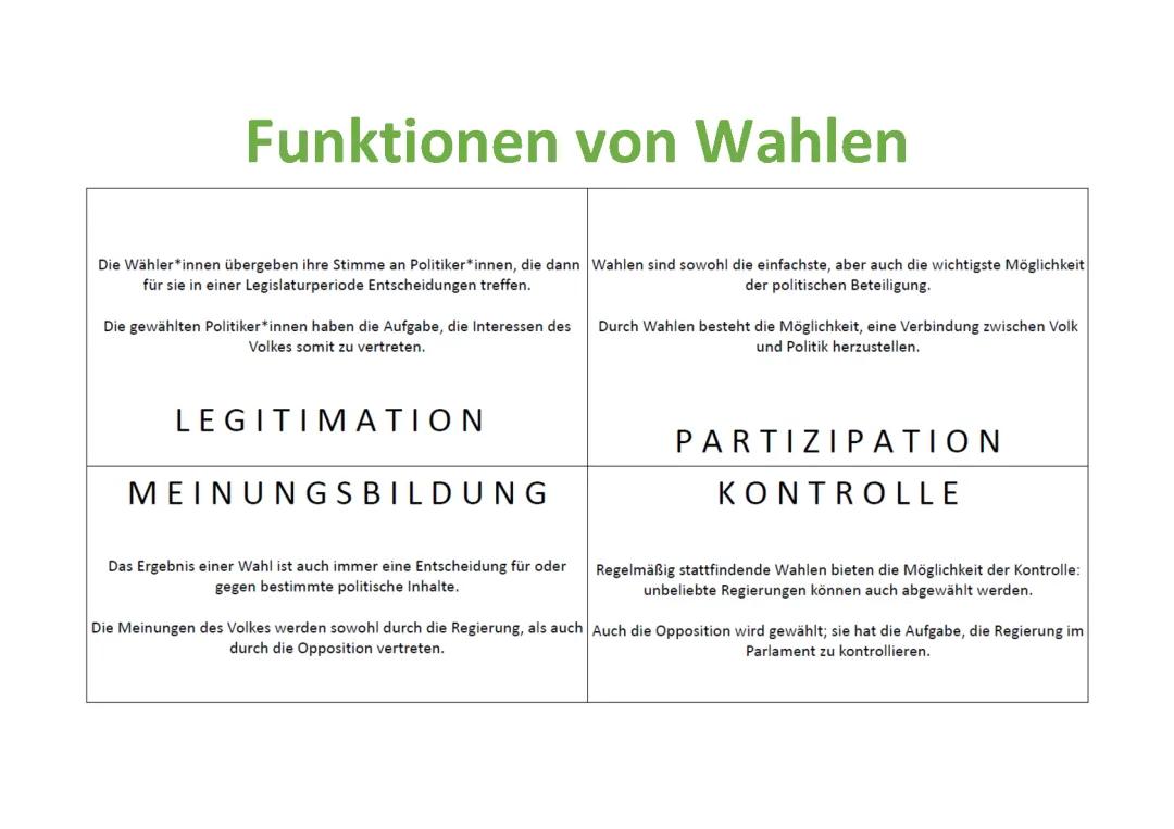 Funktionen von Wahlen einfach erklärt für Kinder – Legitimation, Partizipation und Kontrolle