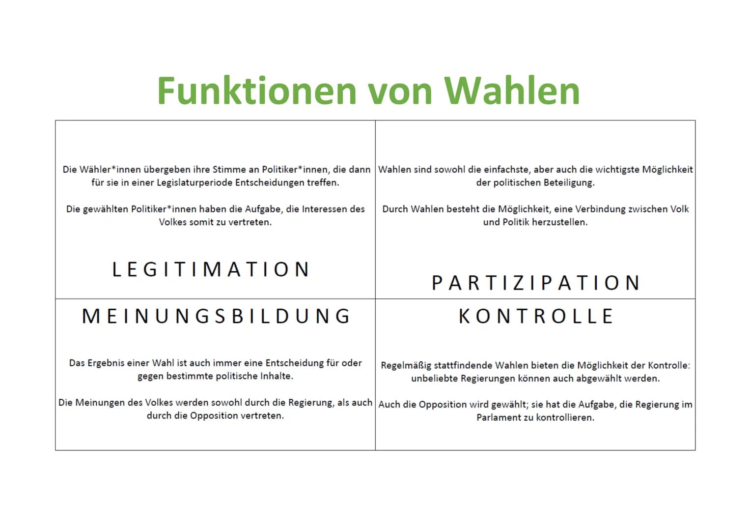 Funktionen von Wahlen
Die Wähler*innen übergeben ihre Stimme an Politiker*innen, die dann Wahlen sind sowohl die einfachste, aber auch die w