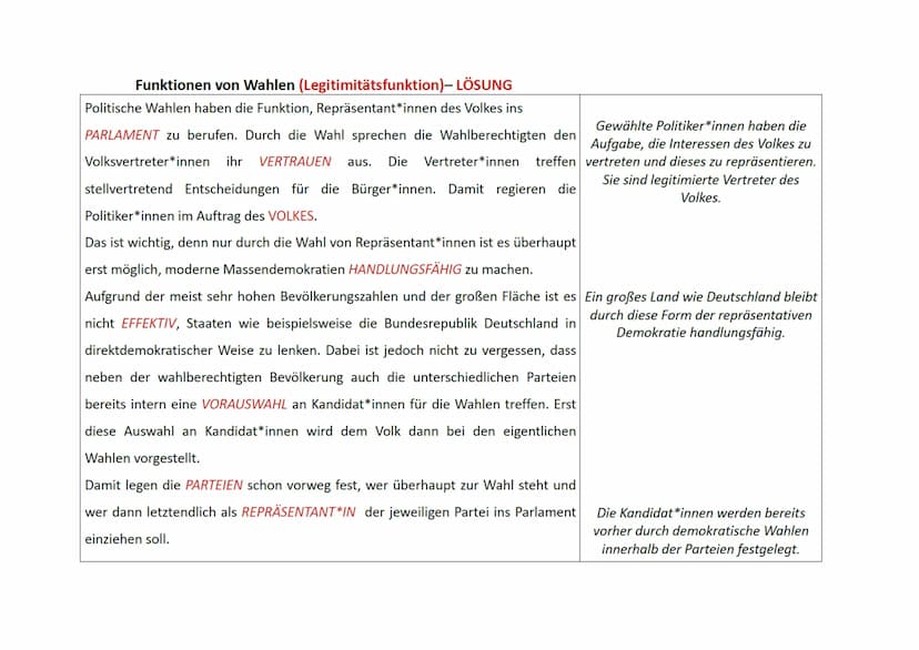 Funktionen von Wahlen
Die Wähler*innen übergeben ihre Stimme an Politiker*innen, die dann Wahlen sind sowohl die einfachste, aber auch die w