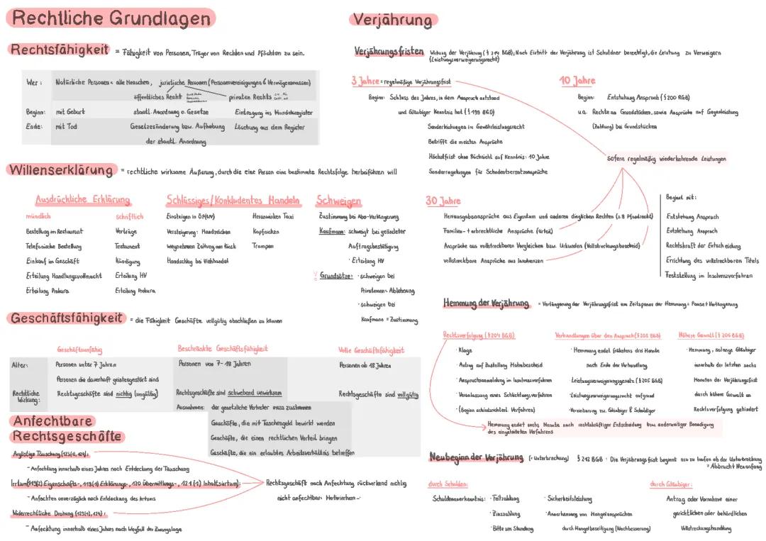 Rechtliche Grundlagen