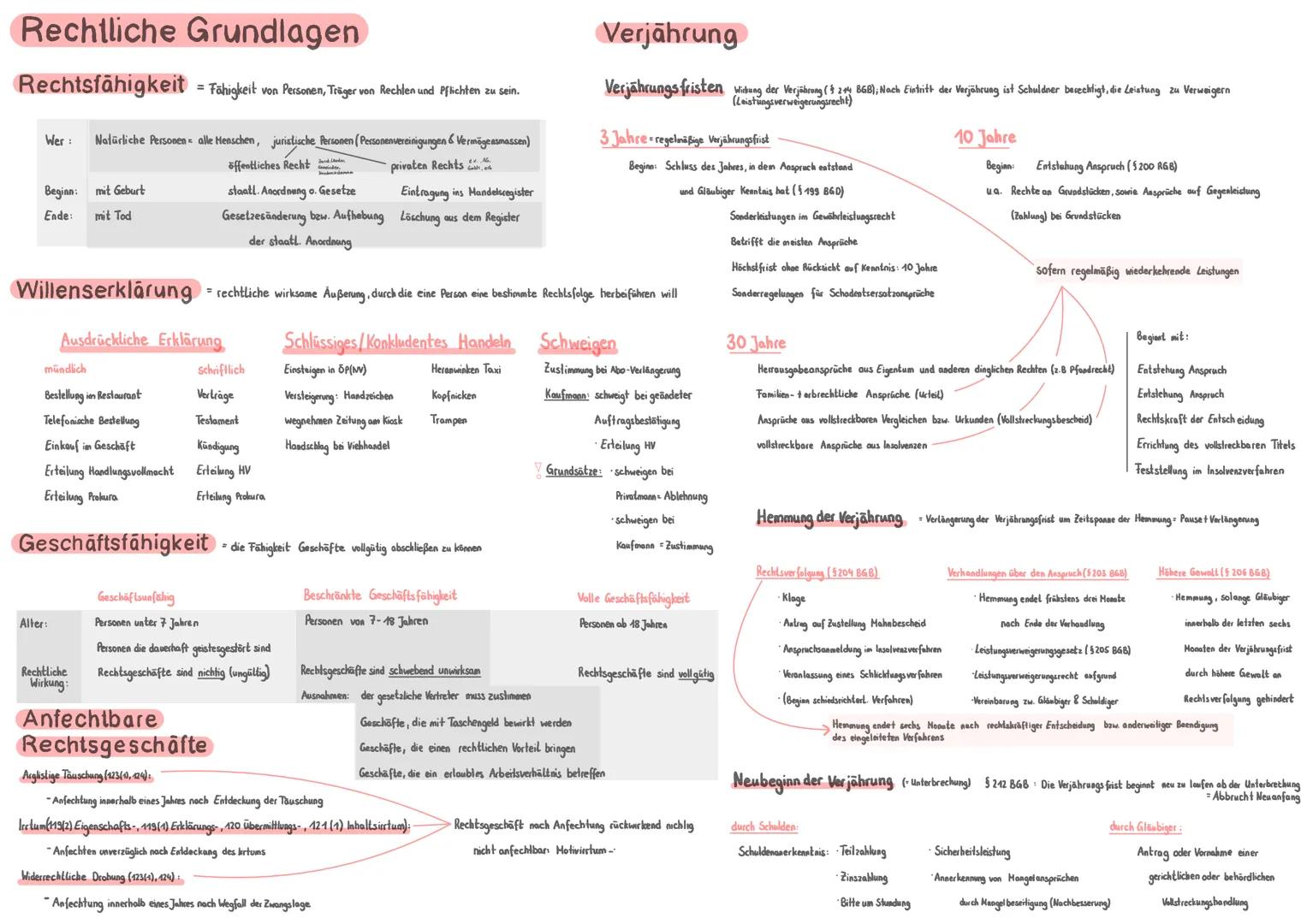 Rechtliche Grundlagen
Rechtsfähigkeit = Fähigkeit von Personen, Träger von Rechten und Pflichten zu sein.
Wer: Natürliche Personen- alle Hen