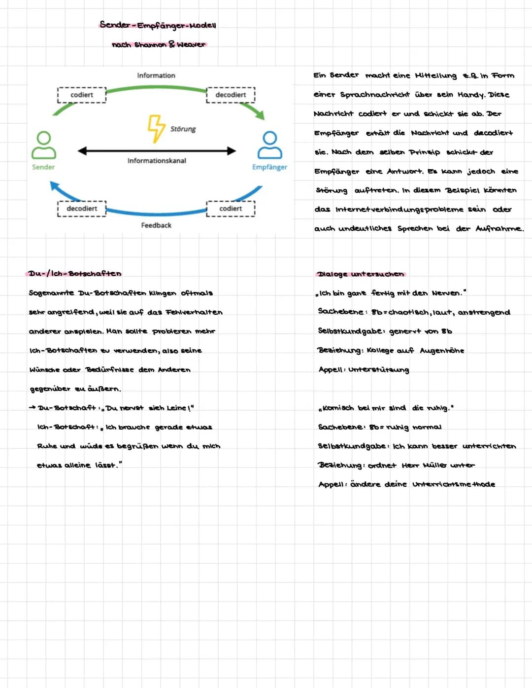 Kommunikationsarten
< KOMMUNIKATION Σ
-verbale Kommunikation
→gesprochenes Wort
geschriebenes Wort
• nonverbale Kommunikation
→ Mimik
→Gesti