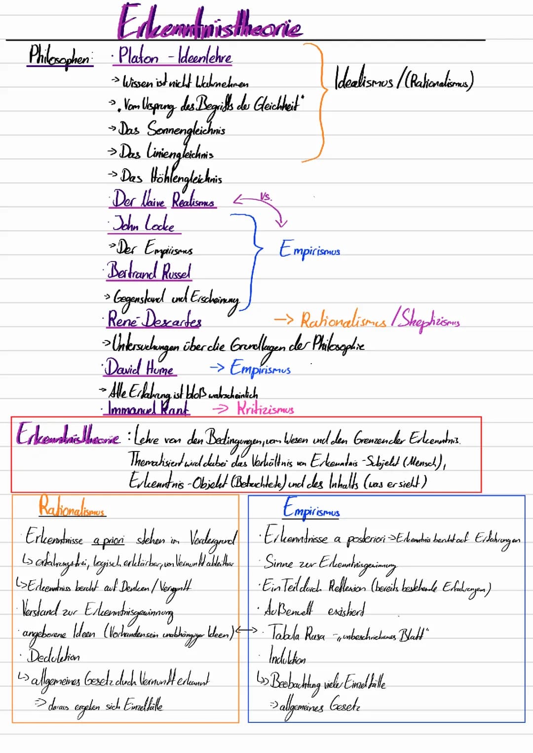 Platons Ideenlehre und John Locke einfach erklärt – Alles über Platon und den Empirismus